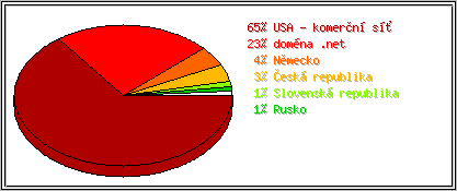 Země