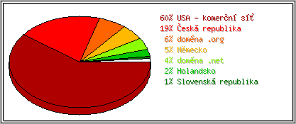 Země