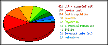 Země