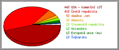 Země