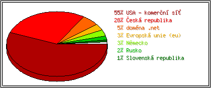 Země
