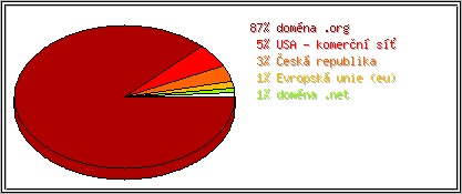 Země