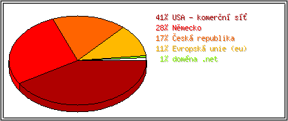 Země