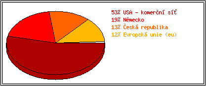 Země