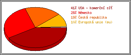 Země