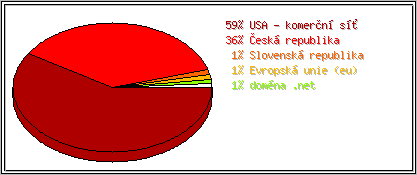 Země