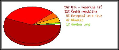 Země