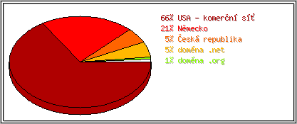 Země