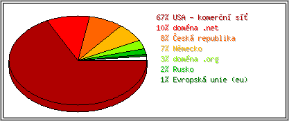 Země