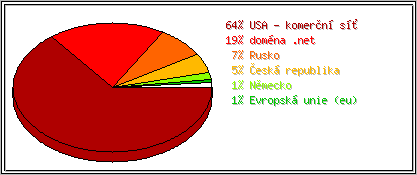 Země