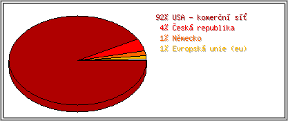 Země
